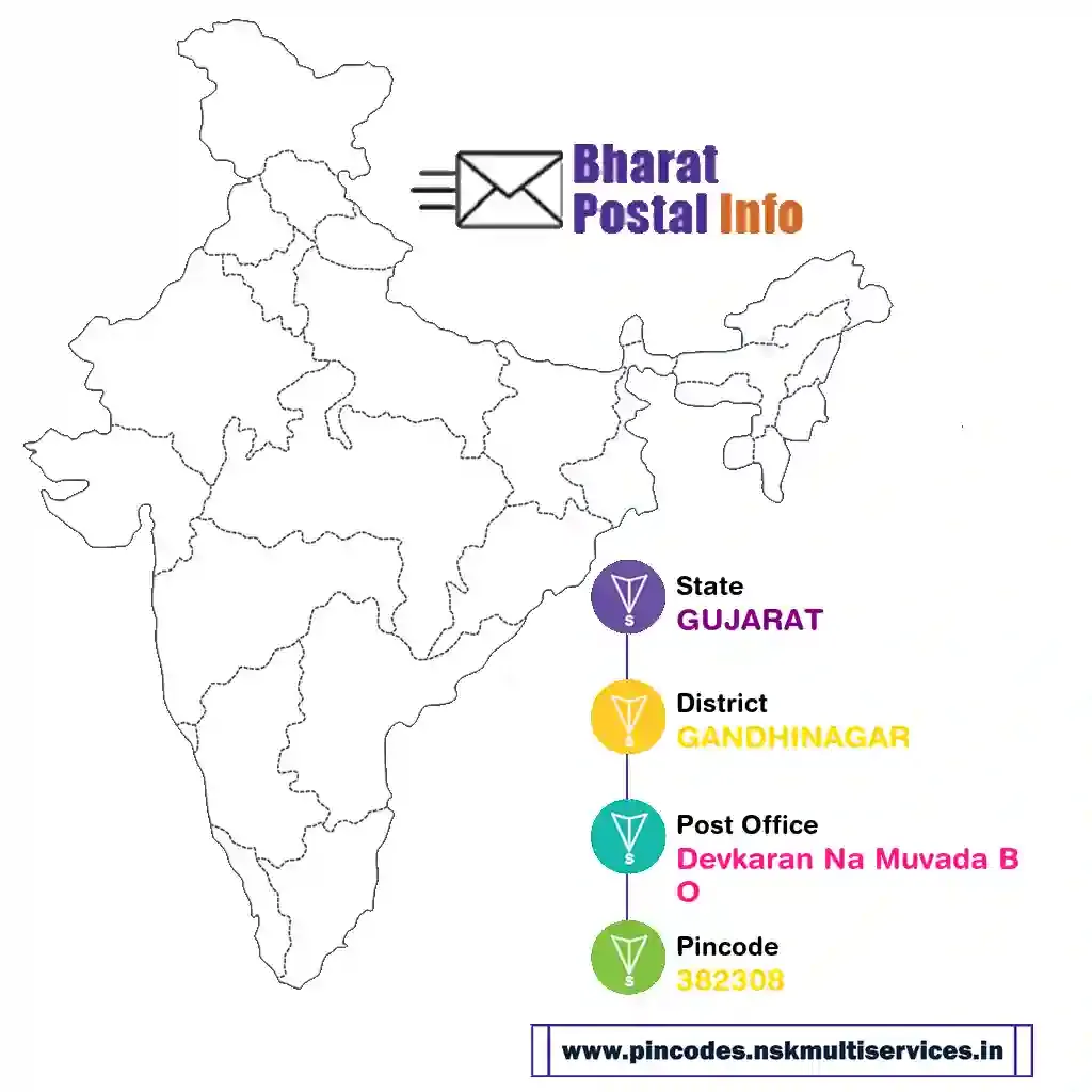 gujarat-gandhinagar-devkaran na muvada bo-382308